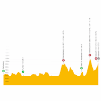 Tour of the Alps 2023, stage 1: live tracker
