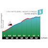 Tour of the Alps 2023, stage 2: profile Monte di Mezzo - source: www.tourofthealps.eu