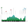 Tour of the Alps 2023, stage 2: profile - source: www.tourofthealps.eu