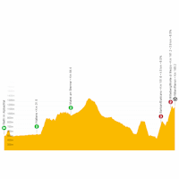 Tour of the Alps 2023, stage 2: live tracker