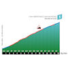 Tour of the Alps 2023, stage 3: climb to Brentonico San Valentino - source: www.tourofthealps.eu