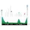 Tour of the Alps 2023, stage 3: profile - source: www.tourofthealps.eu