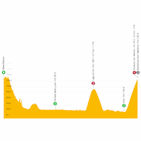 Tour of the Alps 2023, stage 3: live tracker
