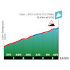 Tour of the Alps 2023, stage 4: climb to Lago Santa Colomba - source: www.tourofthealps.eu
