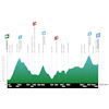 Tour of the Alps 2023, stage 4: profile - source: www.tourofthealps.eu