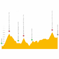 Tour of the Alps 2023, stage 4: live tracker