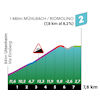 Tour of the Alps 2023, stage 5: climb to Riomolino - source: www.tourofthealps.eu