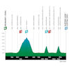 Tour of the Alps 2024, stage 1: profile - source: www.tourofthealps.eu