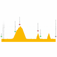 Tour of the Alps 2024, stage 1: live tracker