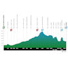 Tour of the Alps 2024, stage 2: profile - source: www.tourofthealps.eu