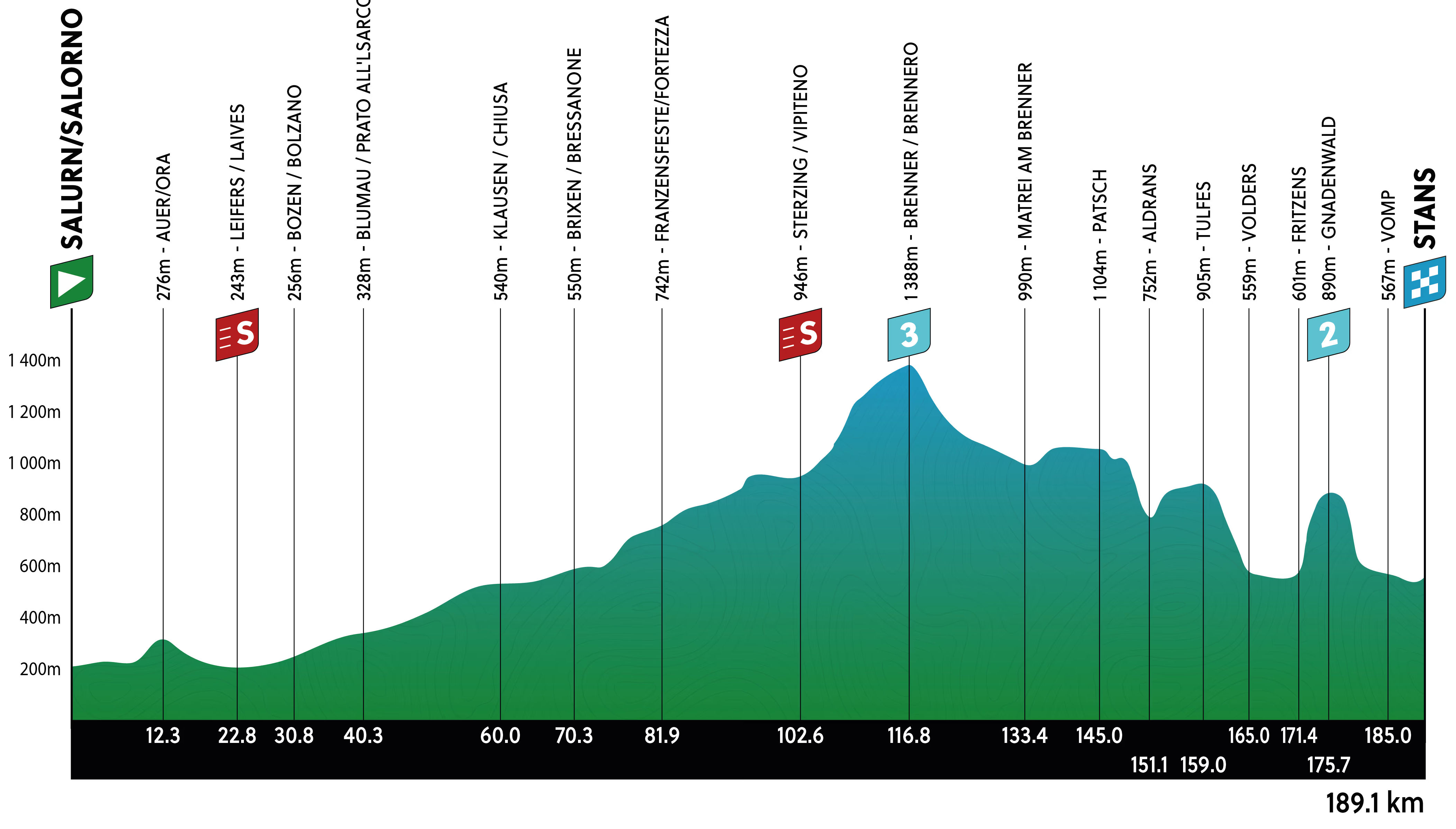 Tour of the Alps 2024 Route stage 2 Salorno Stans