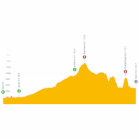 Tour of the Alps 2024, stage 2: live tracker