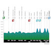 Tour of the Alps 2024, stage 3: profile - source: www.tourofthealps.eu
