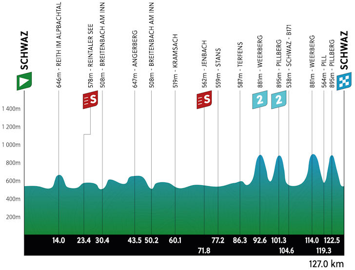 Tour of the Alps 2024 Route stage 3 Schwaz Schwaz