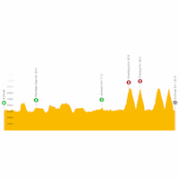 Tour of the Alps 2024, stage 3: live tracker