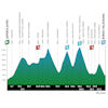 Tour of the Alps 2024, stage 4: profile - source: www.tourofthealps.eu