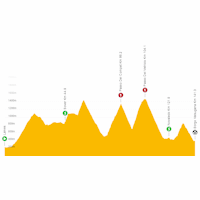 Tour of the Alps 2024, stage 4: live tracker