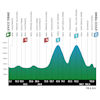 Tour of the Alps 2024, stage 5: profile - source: www.tourofthealps.eu