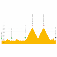 Tour of the Alps 2024, stage 5: live tracker