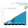 Tour of the Alps 2025, stage 1: Passo del Durone - source: www.tourofthealps.eu