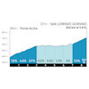 Tour of the Alps 2025, stage 1: profile finale - source: www.tourofthealps.eu