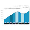 Tour of the Alps 2025, stage 3: climb to Antermoia - source: www.tourofthealps.eu