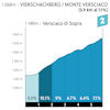 Tour of the Alps 2025, stage 3: Monte Versiaco - source: www.tourofthealps.eu