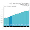 Tour of the Alps 2025, stage 4: Passo Monte Croce Comellico - source: www.tourofthealps.eu