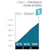 Tour of the Alps 2025, stage 5: climb to Stronach - source: www.tourofthealps.eu