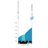 Tour of the Alps 2026, stage 1: climb to Götzens - source: www.tourofthealps.eu