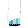Tour of the Alps 2026, stage 1: Mieminger Plateau - source: www.tourofthealps.eu