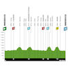 Tour of the Alps 2026, stage 1: profile - source: www.tourofthealps.eu