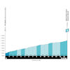 Tour of the Alps 2026, stage 2: Passo Resia - source: www.tourofthealps.eu