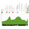 Tour of the Alps 2026, stage 2: profile - source: www.tourofthealps.eu