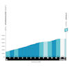 Tour of the Alps 2026, stage 3: climb to Andalo - source: www.tourofthealps.eu