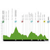 Tour of the Alps 2026, stage 3: profile - source: www.tourofthealps.eu