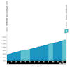 Tour of the Alps 2026, stage 4:  Passo Bordala - source: www.tourofthealps.eu