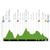 Tour of the Alps 2026, stage 4: profile - source: www.tourofthealps.eu