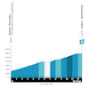 Tour of the Alps 2026, stage 5: Nobls climb - source: www.tourofthealps.eu