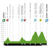 Tour of the Alps 2026, stage 5: profile - source: www.tourofthealps.eu