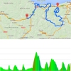 Tour of the Basque Country 2015 stage 5 Eibar - Aia: Route and profile - source: www.itzulia.net