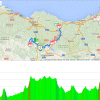 Tour of the Basque Country stage 2: Route and profile - source:itzulia.net