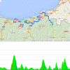 Tour of the Basque Country stage 4: Route and profile - source:itzulia.net
