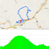 Tour of the Basque Country stage 6: Route and profile - source:itzulia.net