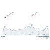 Tour of the Basque Country 2017: Profile 2nd stage - source: www.itzulia.eus
