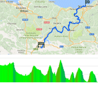 Tour of the Basque Country 2017 stage 3: Route and profile