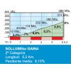Tour of the Basque Country 2017 stage 4: Climb details Alto de Sollube - source: www.itzulia.eus