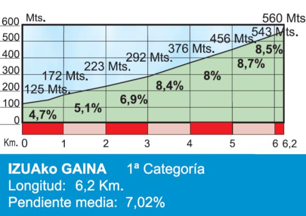 basque tour stage 5