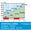 Tour of the Basque Country 2017 stage 4: Climb details Alto del Usartza - source: www.itzulia.eus