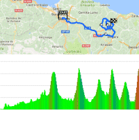 Tour of the Basque Country 2017 stage 5
